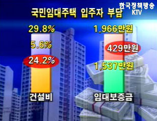 임대주택, 부담 낮추고 공급 늘려