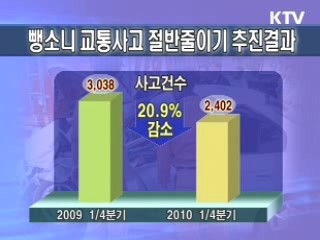 올해 1분기 뺑소니 교통사고, 20.9% 감소