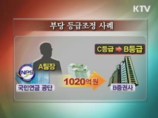 국민연금 기금운용 투명성 강화