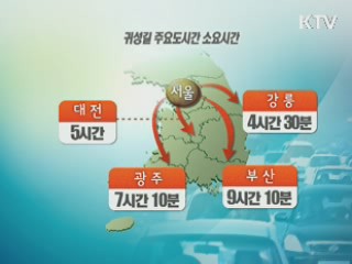 2천900만명 대이동···설 당일 최대 혼잡