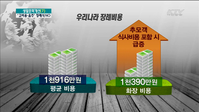 '고비용·음주' 장례식 NO …"추모 의미 살려야"