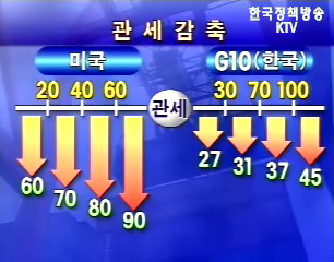 ‘관세 상한 설정’ 도입 가능성 높아