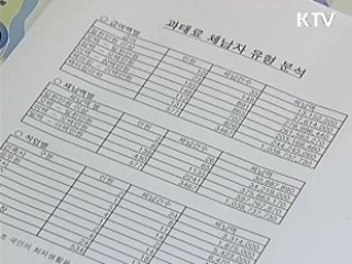 울산시, 타지역 등록 체납차량도 꼼짝마!
