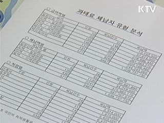 기존 지방세 체납자도 3천만원 이상이면 공개