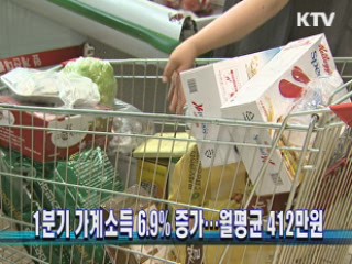 경제 2day (147회)