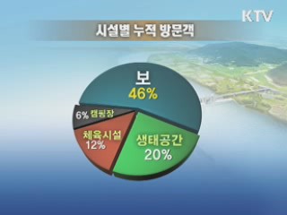 700만 찾은 4대강···여가공간 자리매김