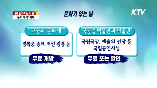 새해 달라지는 것들(3)-'문화' 즐기는 날