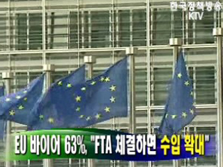 EU 바이어 63%, FTA 체결하면 수입 확대