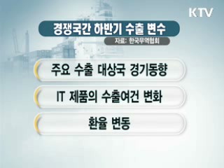 대한민국 수출 '8강 진입' 눈앞