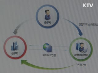 2015년까지 스마트워크센터 50곳 확대