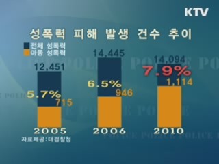 부산 사상구, 전국 첫 아동안전지도 제작