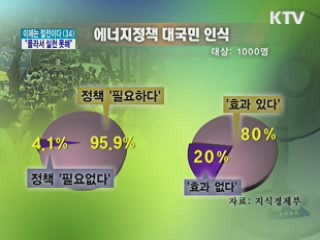 "절전 정책 공감하지만 실천 방법 잘 몰라"