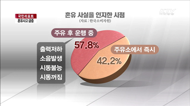 '경유차에 휘발유' 혼유사고 주의보 [국민리포트]