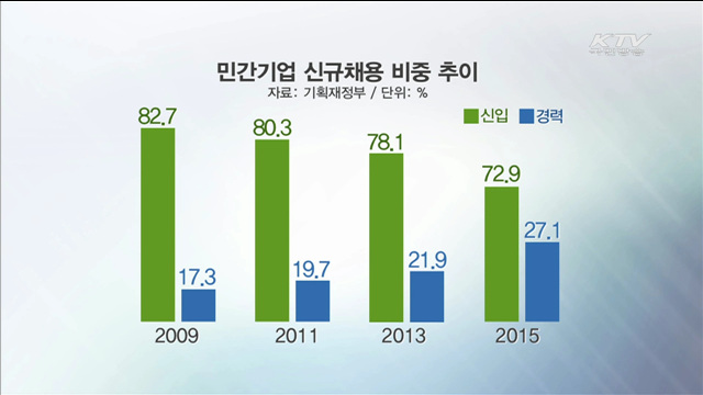 KTV 930 (20회)