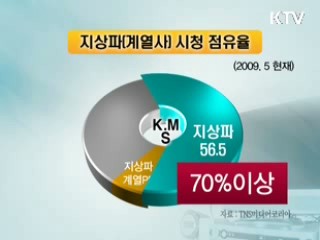 콘텐츠 경쟁력 확보, 볼거리 는다