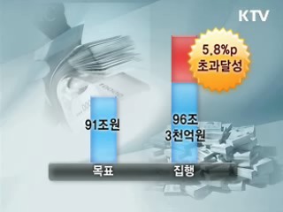 재정집행 초과달성 '경제회복 밑거름'