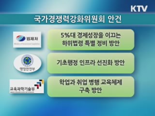 "규제 줄이고 투자 늘려 5% 성장 달성"