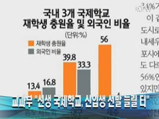 교과부 "신생 국제학교,  신입생 선발 늘릴 터"