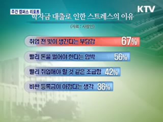 학자금 대출로 등골 휜다