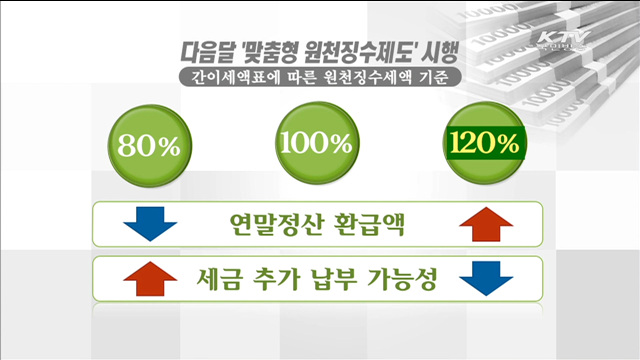 '하반기 달라지는 것'…맞춤형 원천징수제도