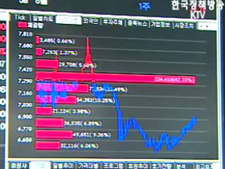 자본시장통합법 `2009년 2월` 시행