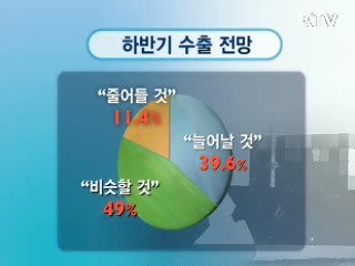 수출기업 89% "하반기도 호조세 지속"