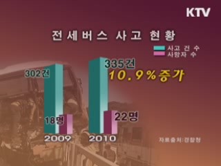 행락철 사고 예방을 위한 교통안전대책 추진