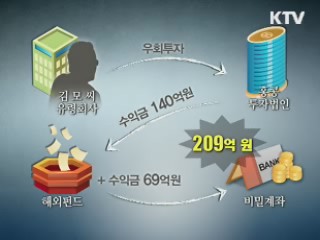 해외탈세 4천800억 추징···조사 전방위 확대