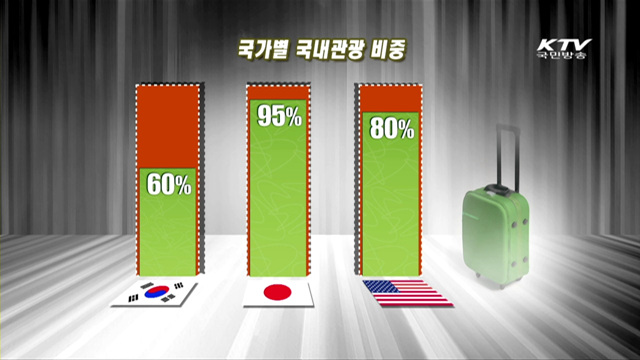 2017년 국내관광소비액 30조 달성