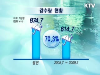 비상용 우물 1천개 추가개발