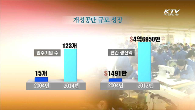 개성공단 10년…양적 성장했지만 중단 위기 반복