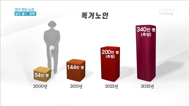 친구 만난 노인… 삶의 활기 '회복'