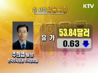 오늘의 경제동향