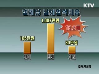 국세청, 납세협력비용 측정결과 발표