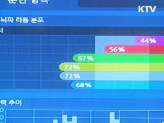 올해 '16개 과학문화사업' 중점 추진