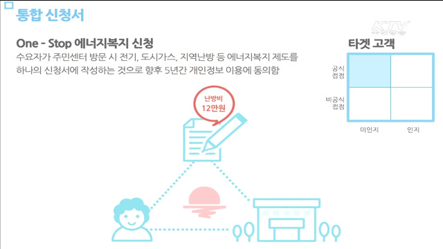 정부3.0 국민디자인단 성과공유대회…우수사례 시상