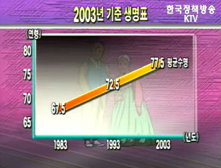 생활정책 Q&A - 기준생명표