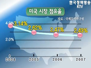 해법은 한미FTA