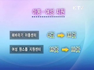 사회적 약자 안전망 대폭 확충