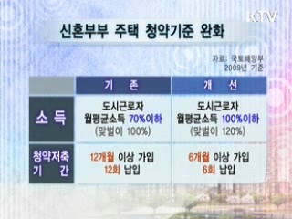 2009 서민주택 공급 계획