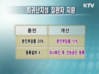의료비지원 확대…사회적 약자 배려