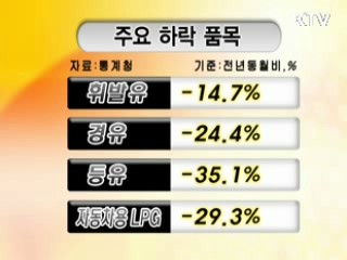 물가 상승률 9년 2개월만에 최저