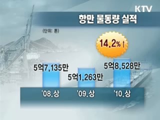 경기 회복…여객·화물 실적 역대 최고