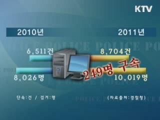 인터넷사기 집중단속, 총 10,019명 검거