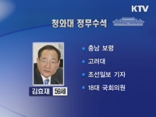 정무수석 김효재, 홍보수석 김두우 내정