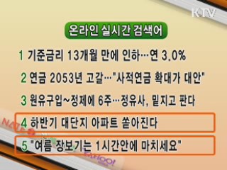 실시간 인터넷 검색어