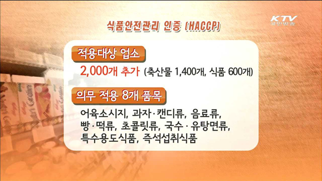 HACCP 적용대상 업소 2천개 추가 적용