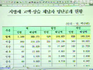 지방세 고액체납자 첫 공개
