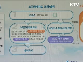 '연말정산 간소화 서비스' 큰 호응