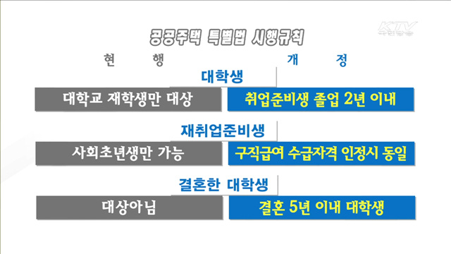 취업준비생도 행복주택 입주 가능